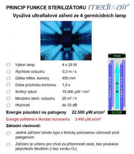 Sterilizátor vzduchu Medixair – stojanová verze